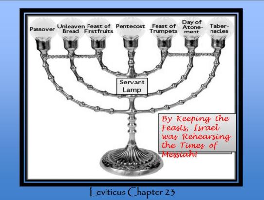 Feasts depict times of the Messiah
