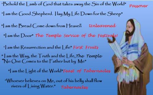 Prophetic Fulfillment of Feasts by Yeshua